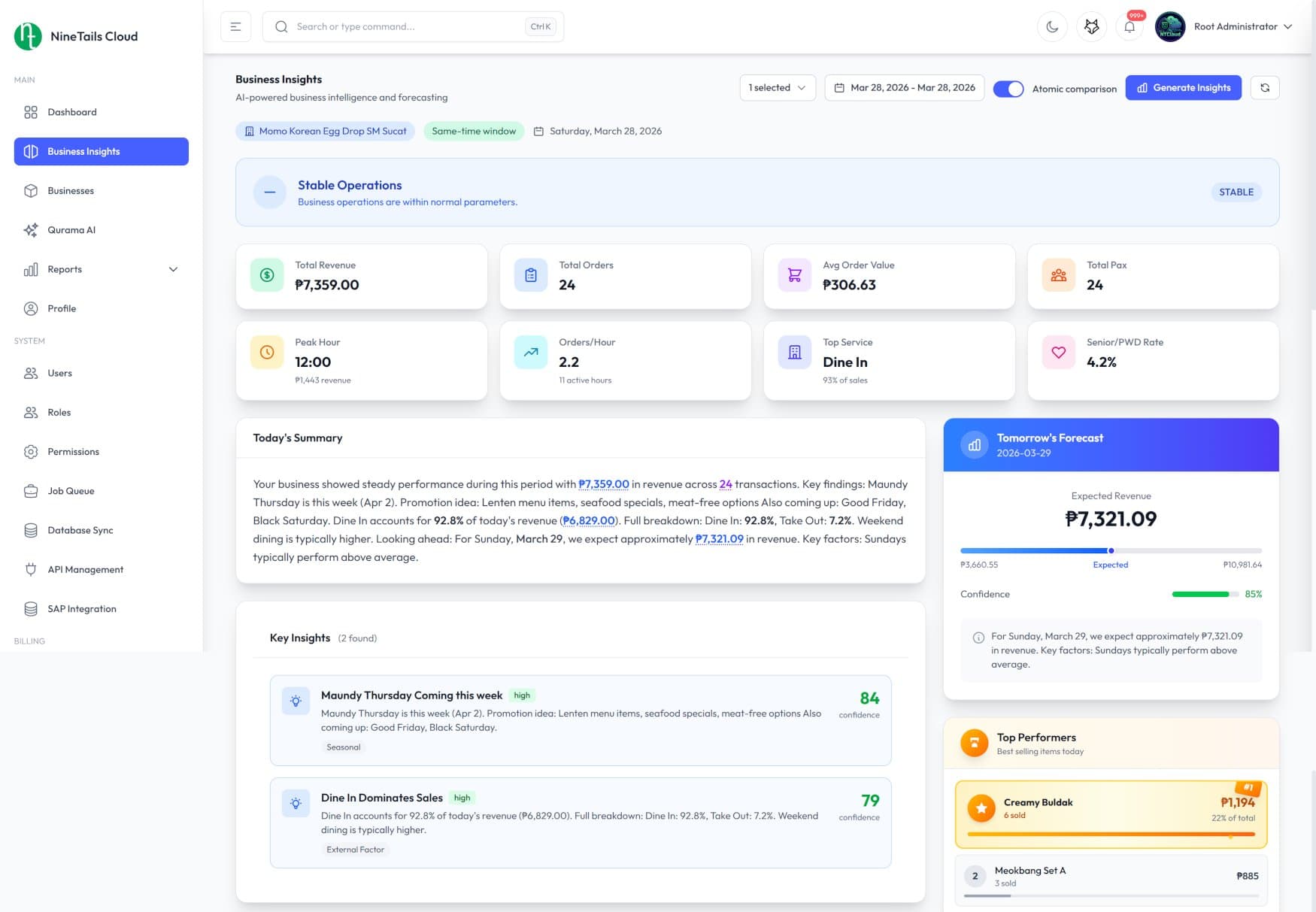 NTCloud Business Insights — AI-powered analytics, top performers, quick actions, and recommendations