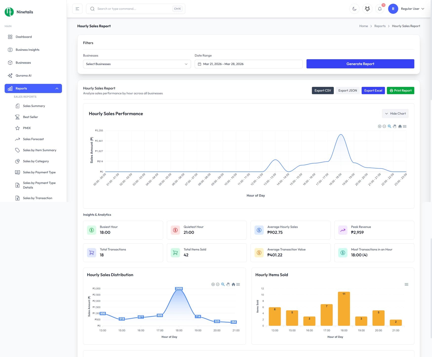 Hourly Sales Report — sales distribution by hour with peak analysis
