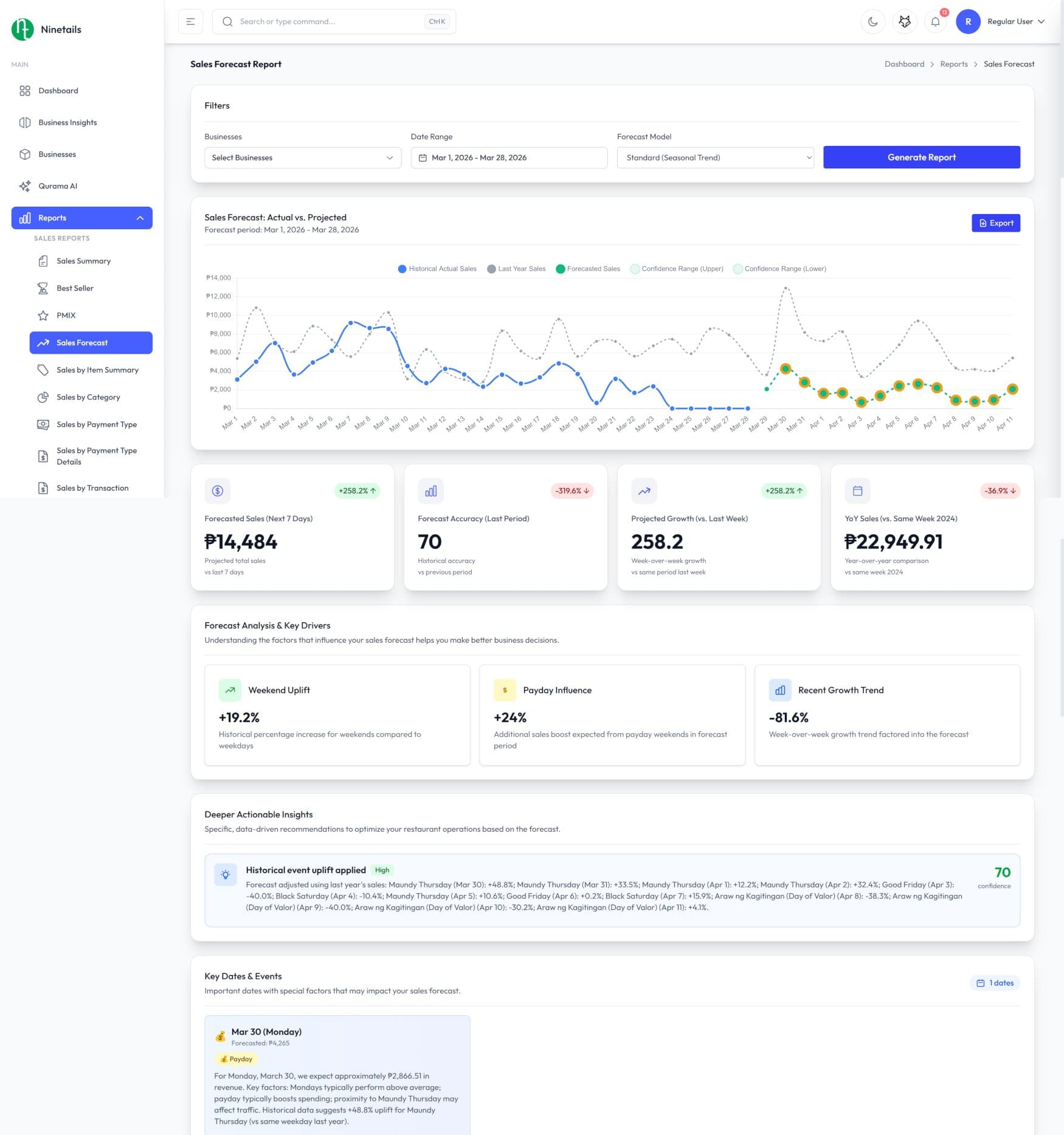 AI Sales Forecasting — demand prediction with trend charts