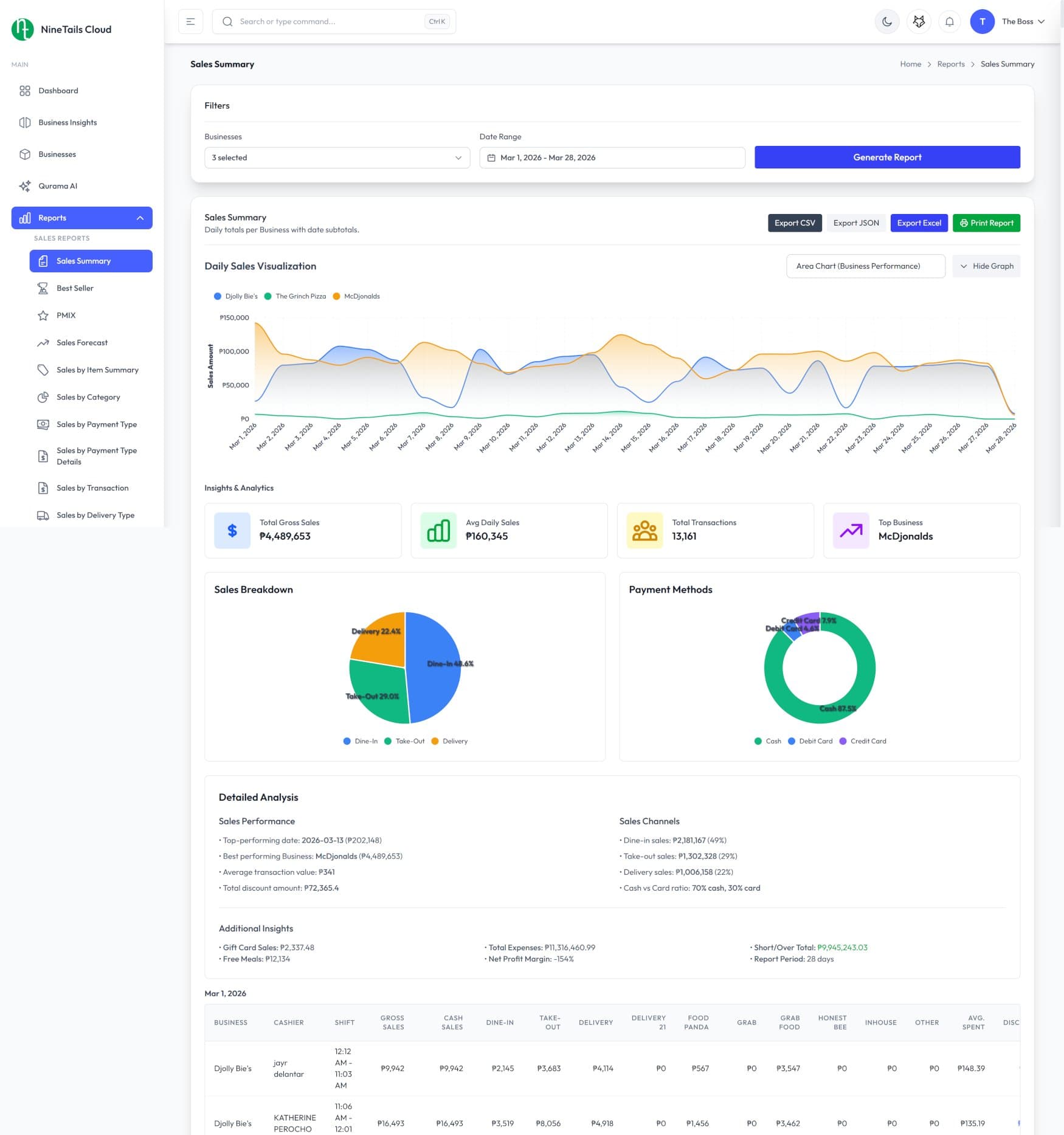 NTCloud Sales Summary — BIR-ready reports and transaction records